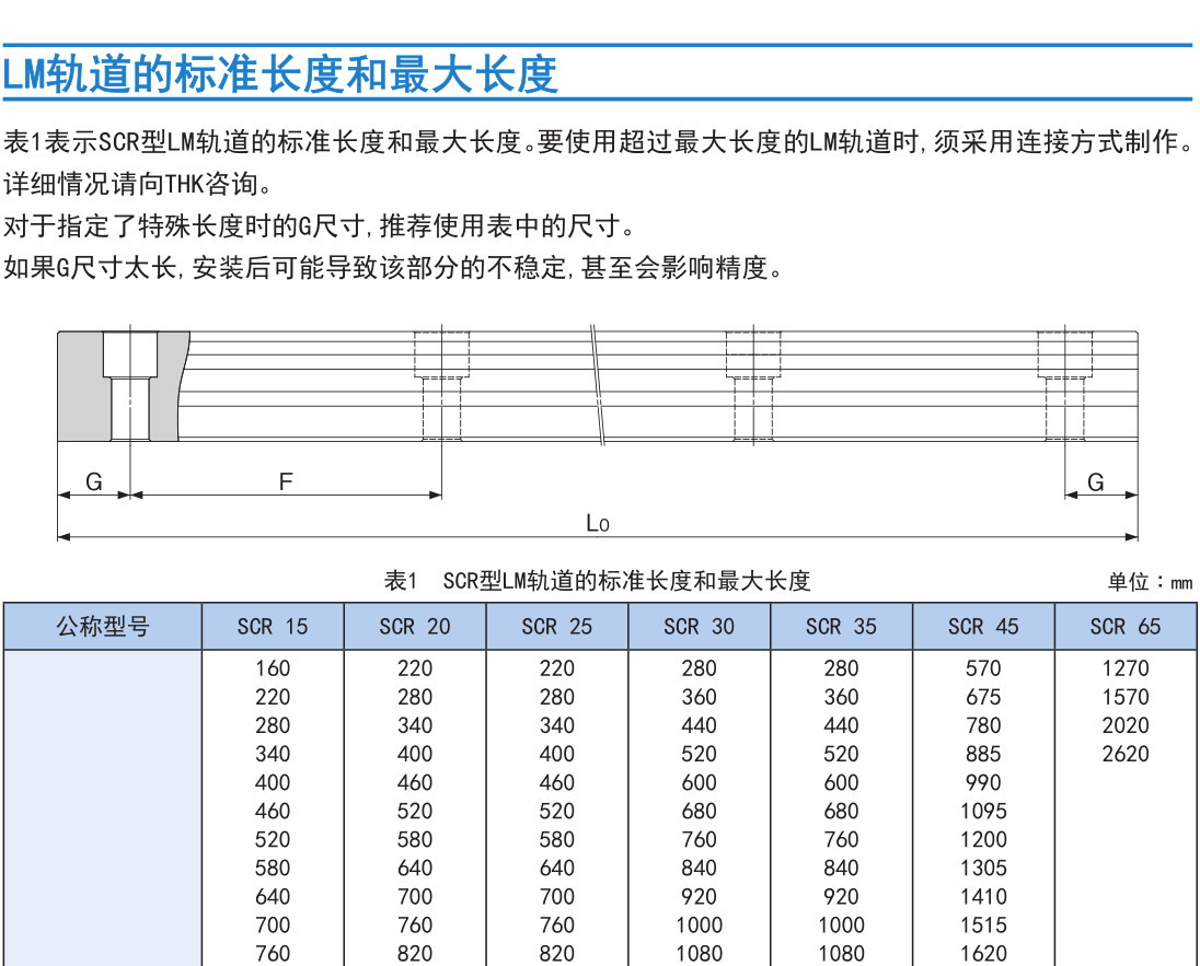 双维一体式LM 滚动导轨 SCR型.jpg
