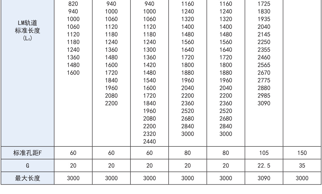 双维一体式LM 滚动导轨 SCR型.jpg