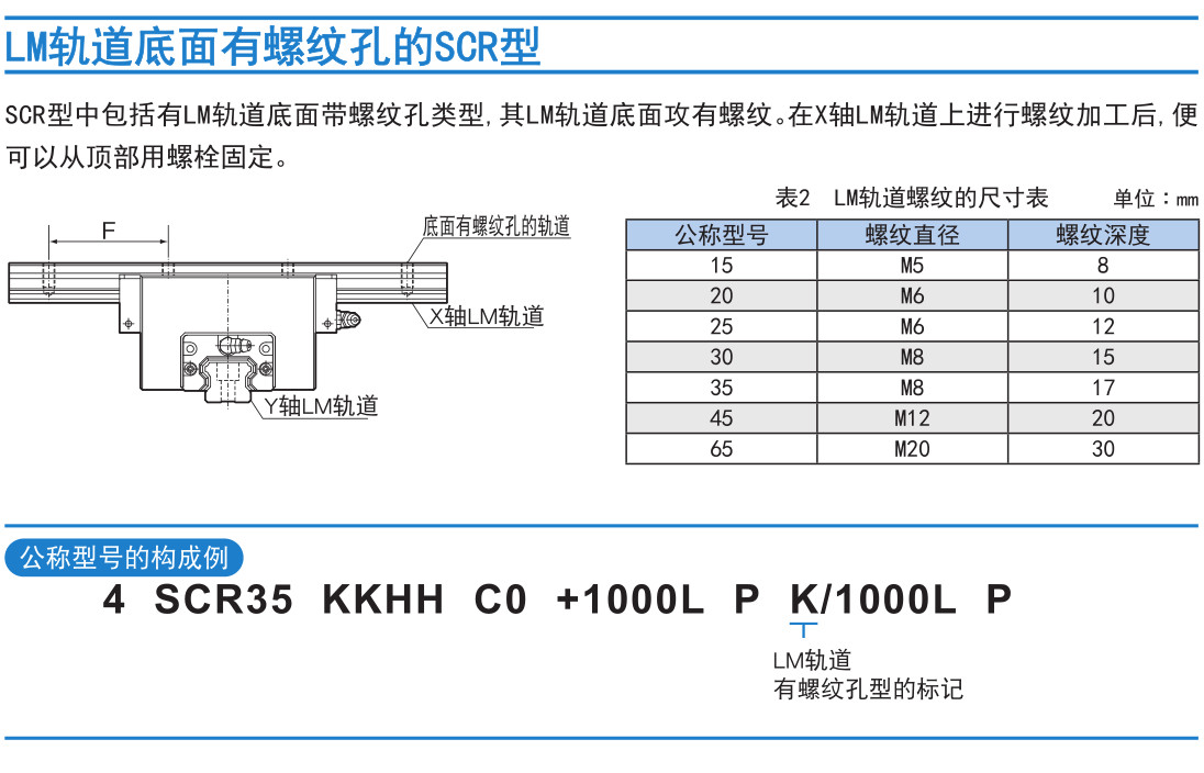 双维一体式LM 滚动导轨 SCR型.jpg