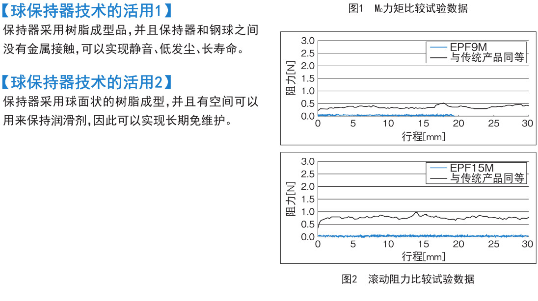 有限行程 EPF型.jpg