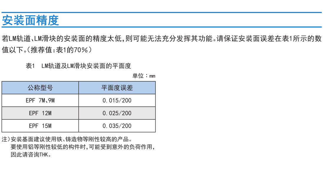 有限行程 EPF型.jpg