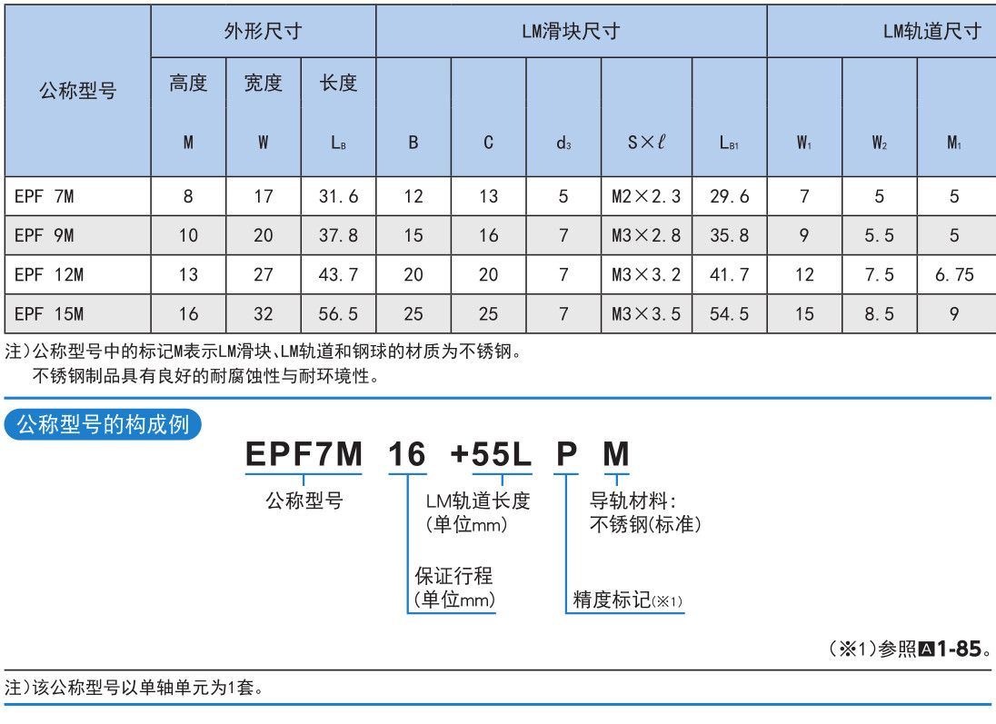 有限行程 EPF型.jpg