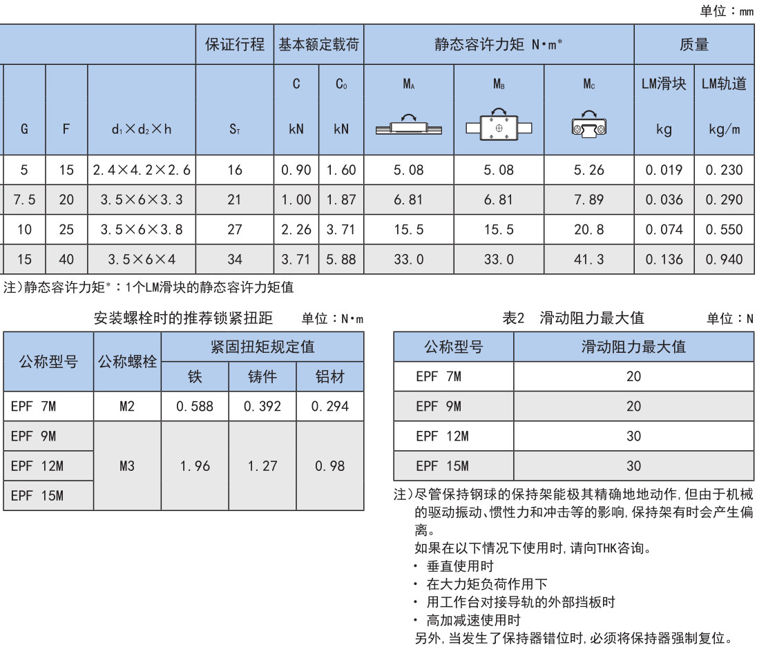 有限行程 EPF型.jpg