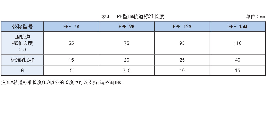 有限行程 EPF型.jpg