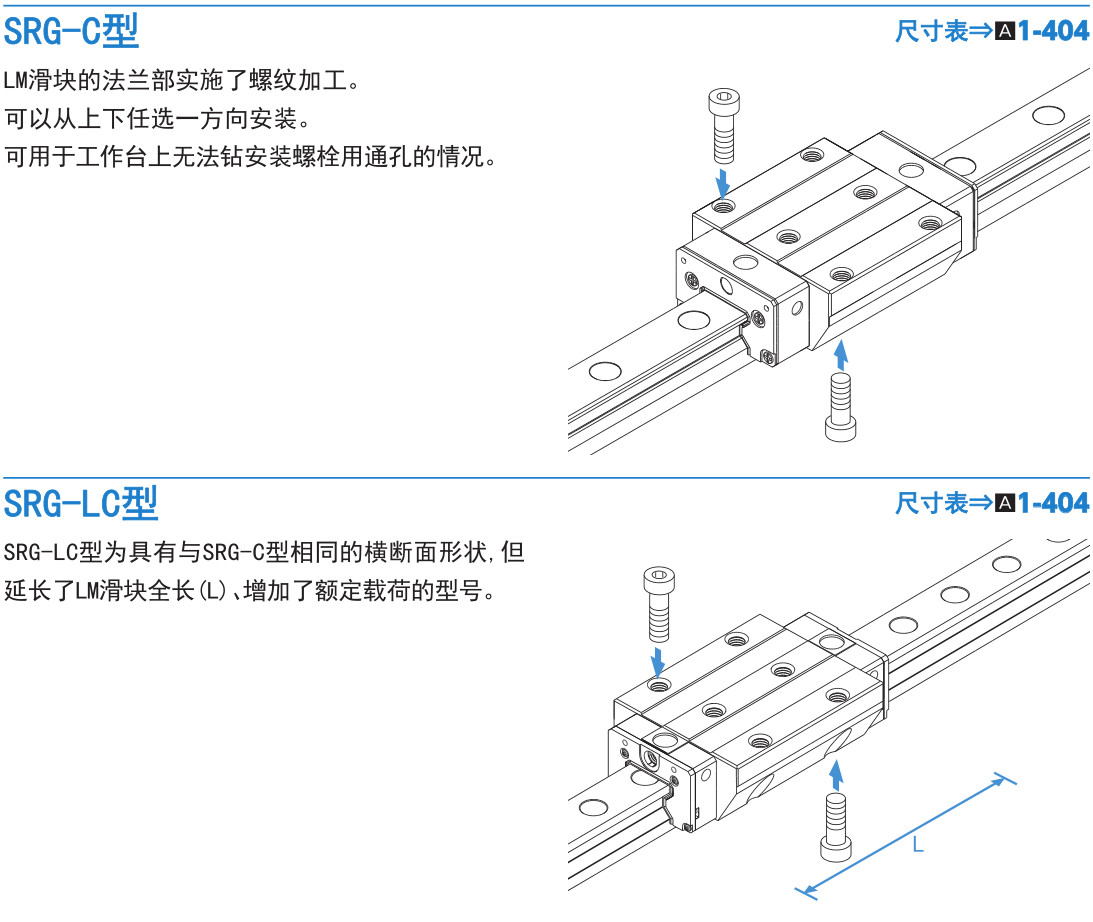 超高刚性型 SRG型.jpg