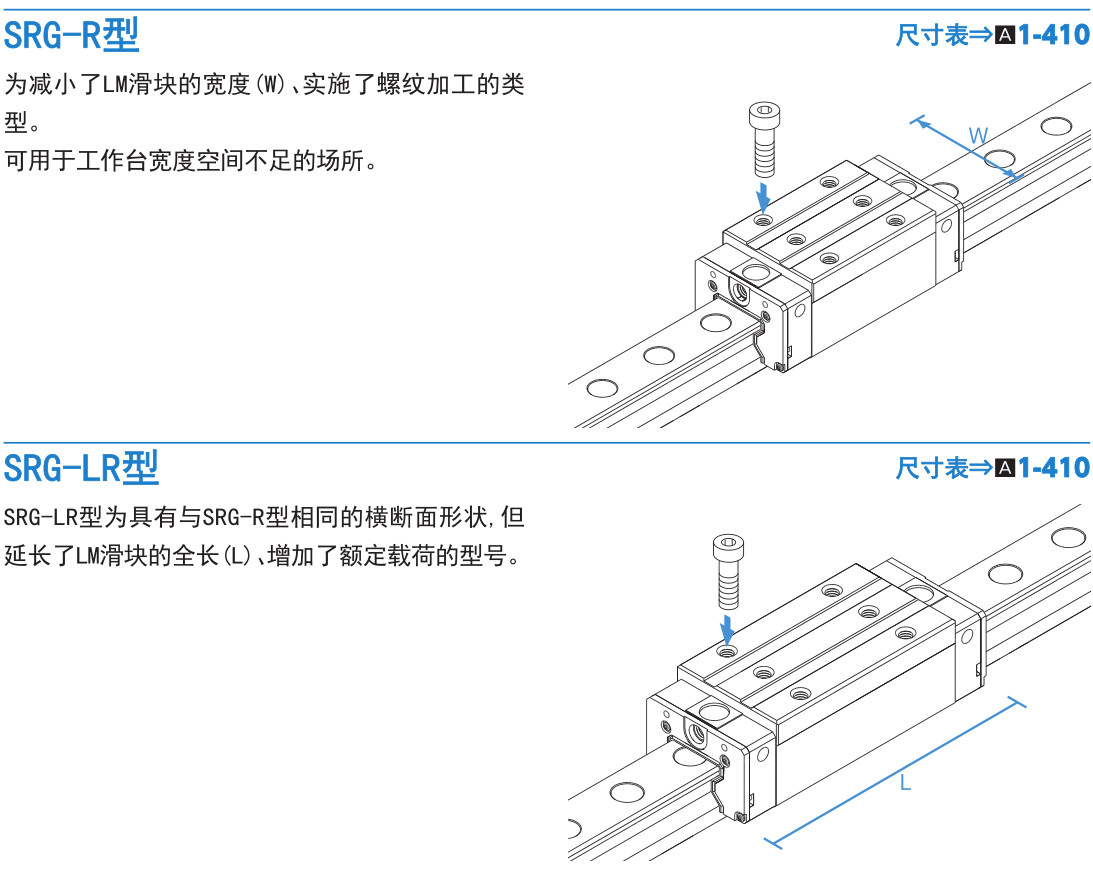 超高刚性型 SRG型.jpg