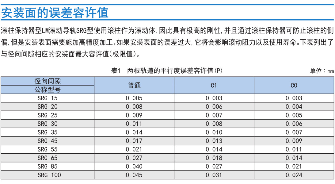 超高刚性型 SRG型.jpg