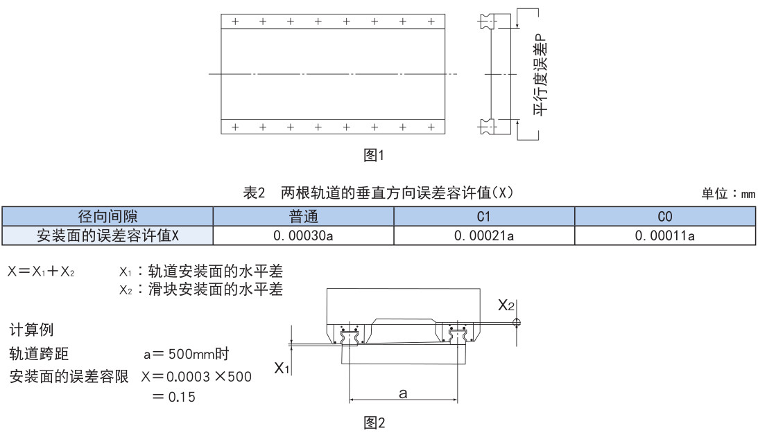 超高刚性型 SRG型.jpg
