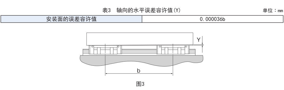 超高刚性型 SRG型.jpg