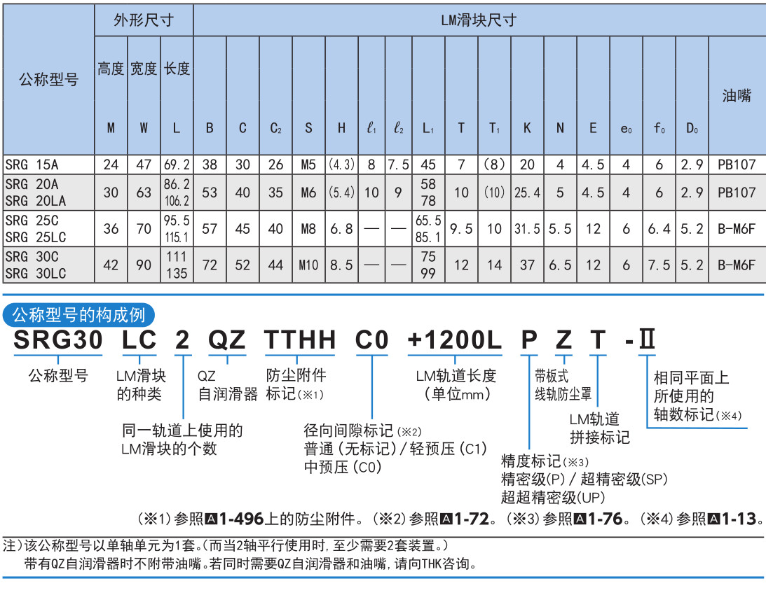 超高刚性型 SRG型.jpg