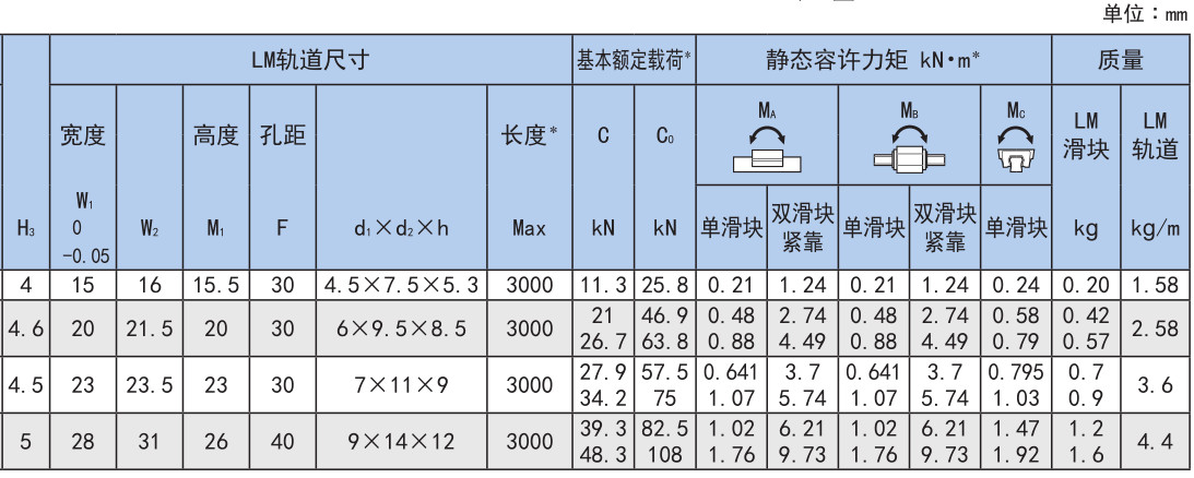 超高刚性型 SRG型.jpg