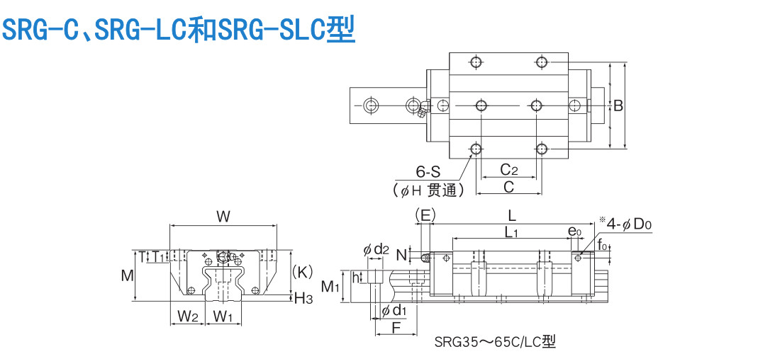 超高刚性型 SRG型.jpg