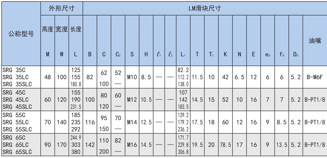 超高刚性型 SRG型.jpg