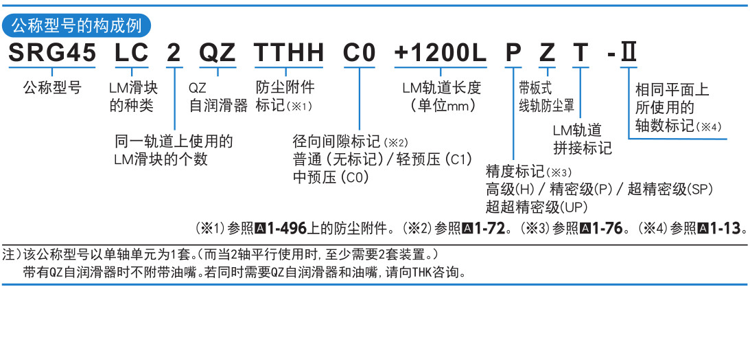 超高刚性型 SRG型.jpg