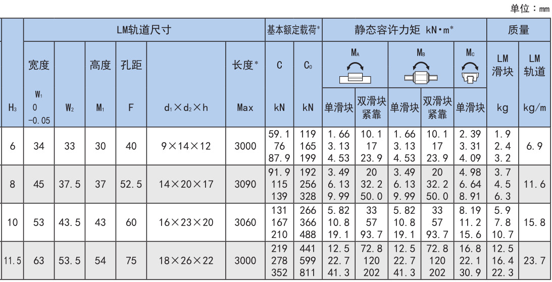 超高刚性型 SRG型.jpg