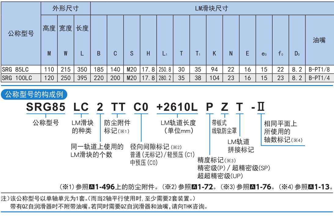 超高刚性型 SRG型.jpg
