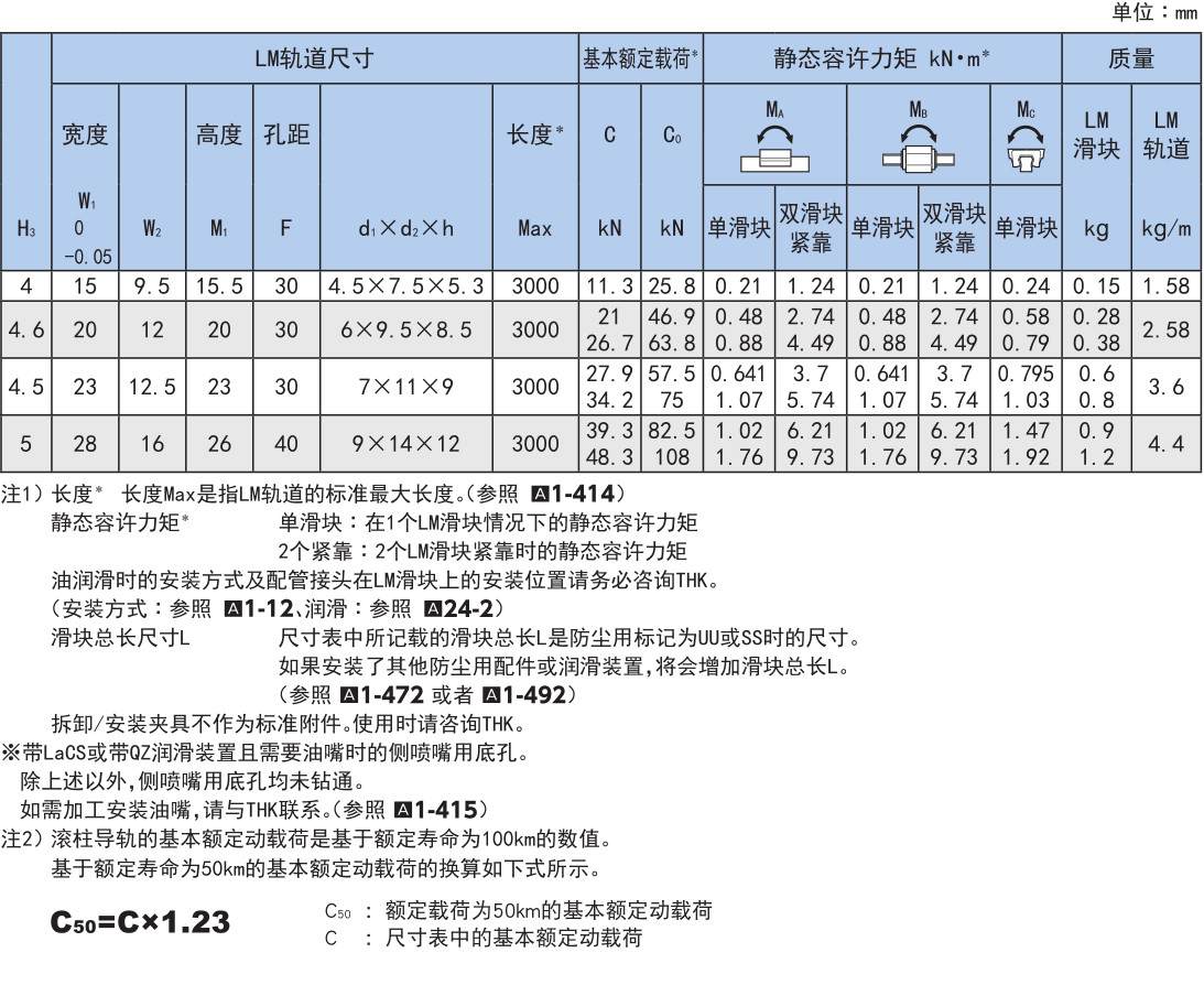 超高刚性型 SRG型.jpg