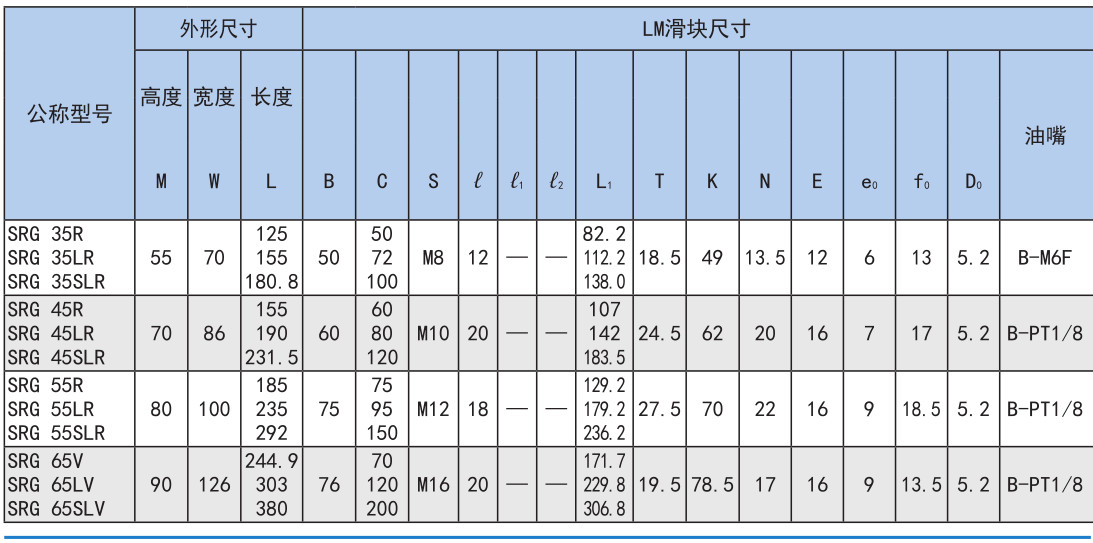 超高刚性型 SRG型.jpg