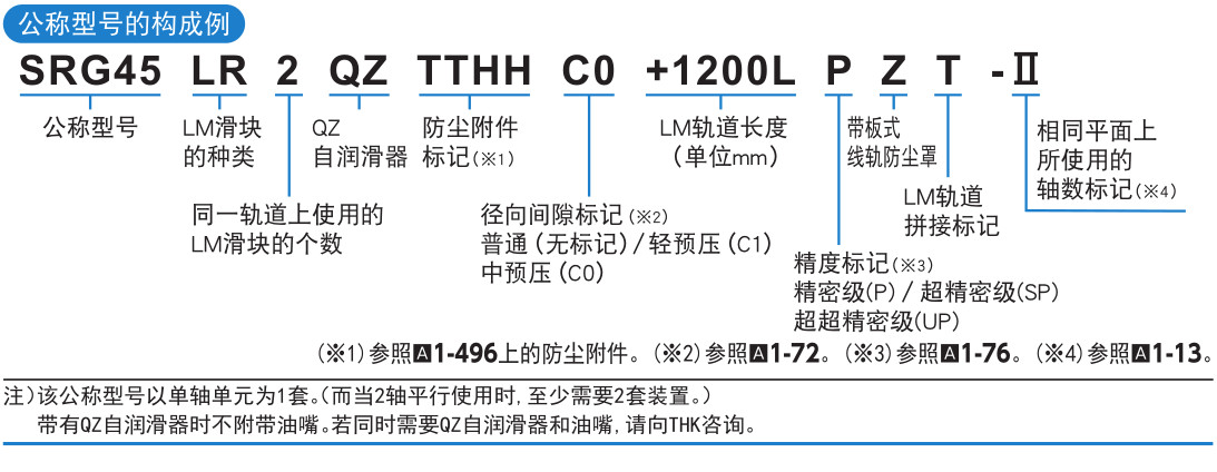 超高刚性型 SRG型.jpg