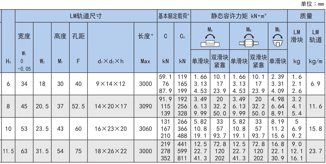 超高刚性型 SRG型.jpg