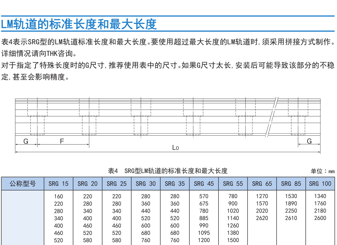 超高刚性型 SRG型.jpg