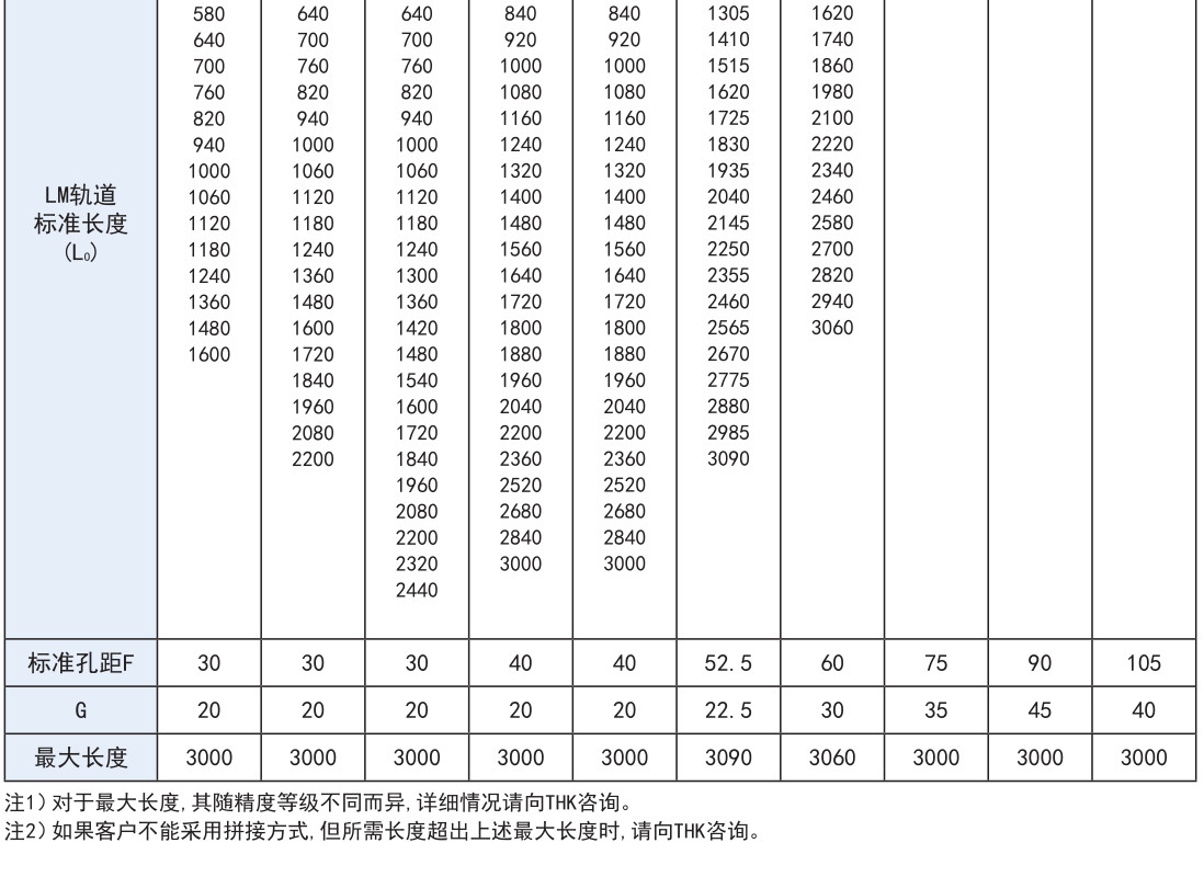 超高刚性型 SRG型.jpg