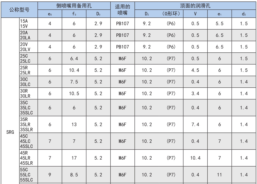 超高刚性型 SRG型.jpg