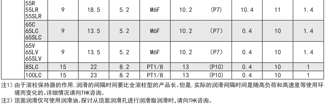 超高刚性型 SRG型.jpg