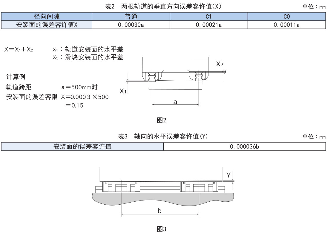 SRN型 超高刚性型(低重心型).jpg