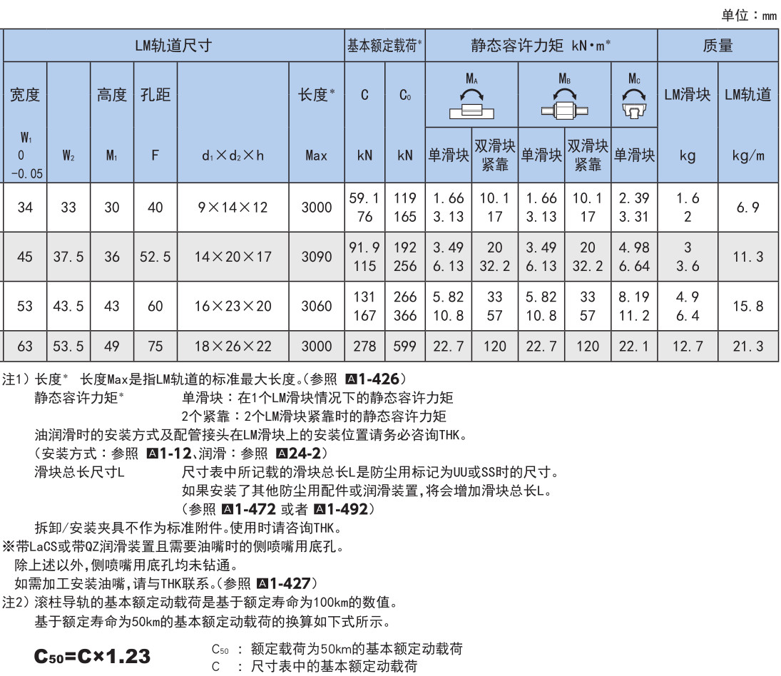 SRN型 超高刚性型(低重心型).jpg