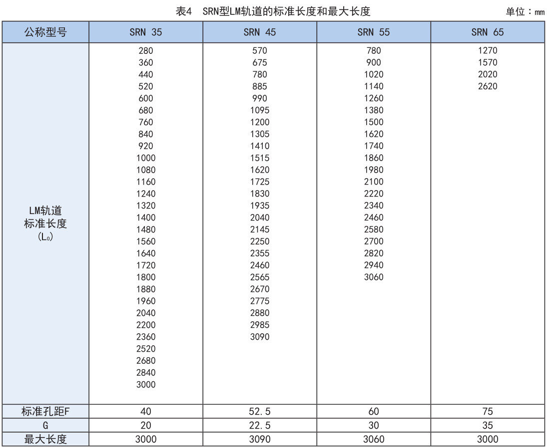 SRN型 超高刚性型(低重心型).jpg