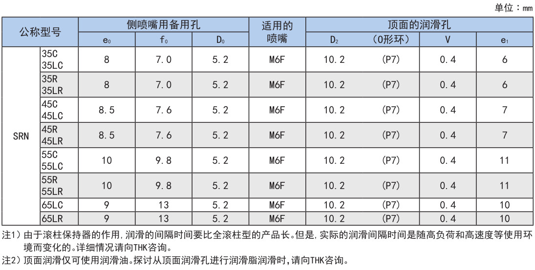SRN型 超高刚性型(低重心型).jpg