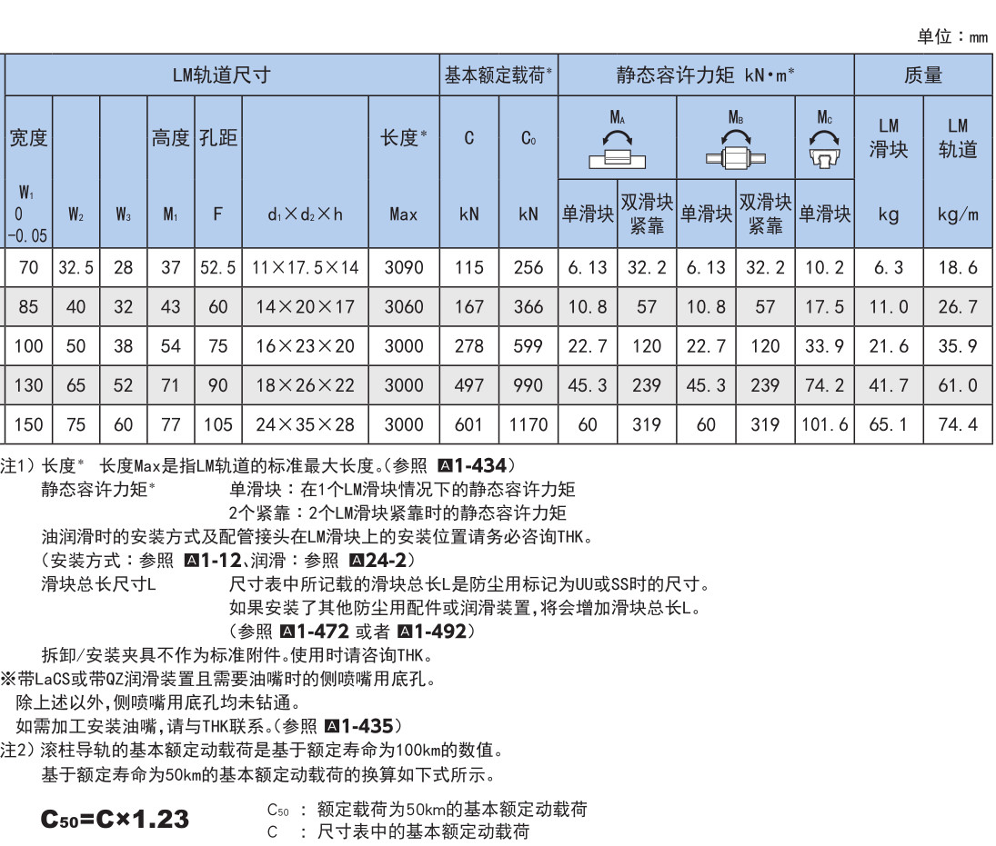 超高刚性型(宽幅型) SRW型.jpg