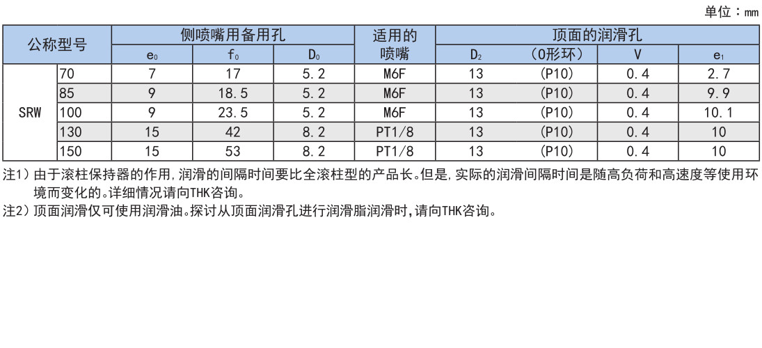 超高刚性型(宽幅型) SRW型.jpg