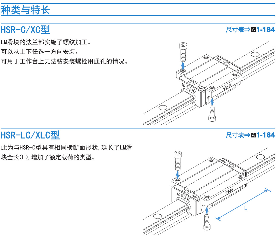 世界标准 HSR型.jpg