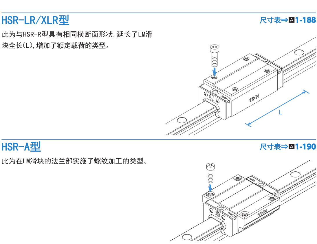 世界标准 HSR型.jpg