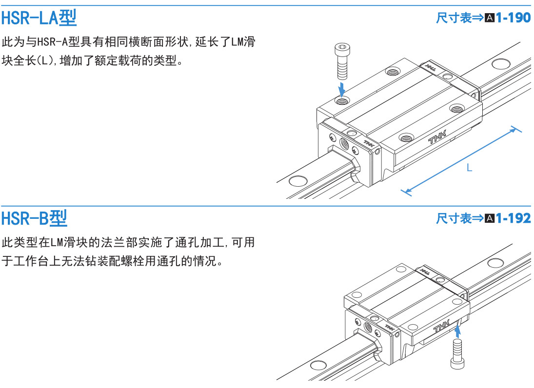 世界标准 HSR型.jpg