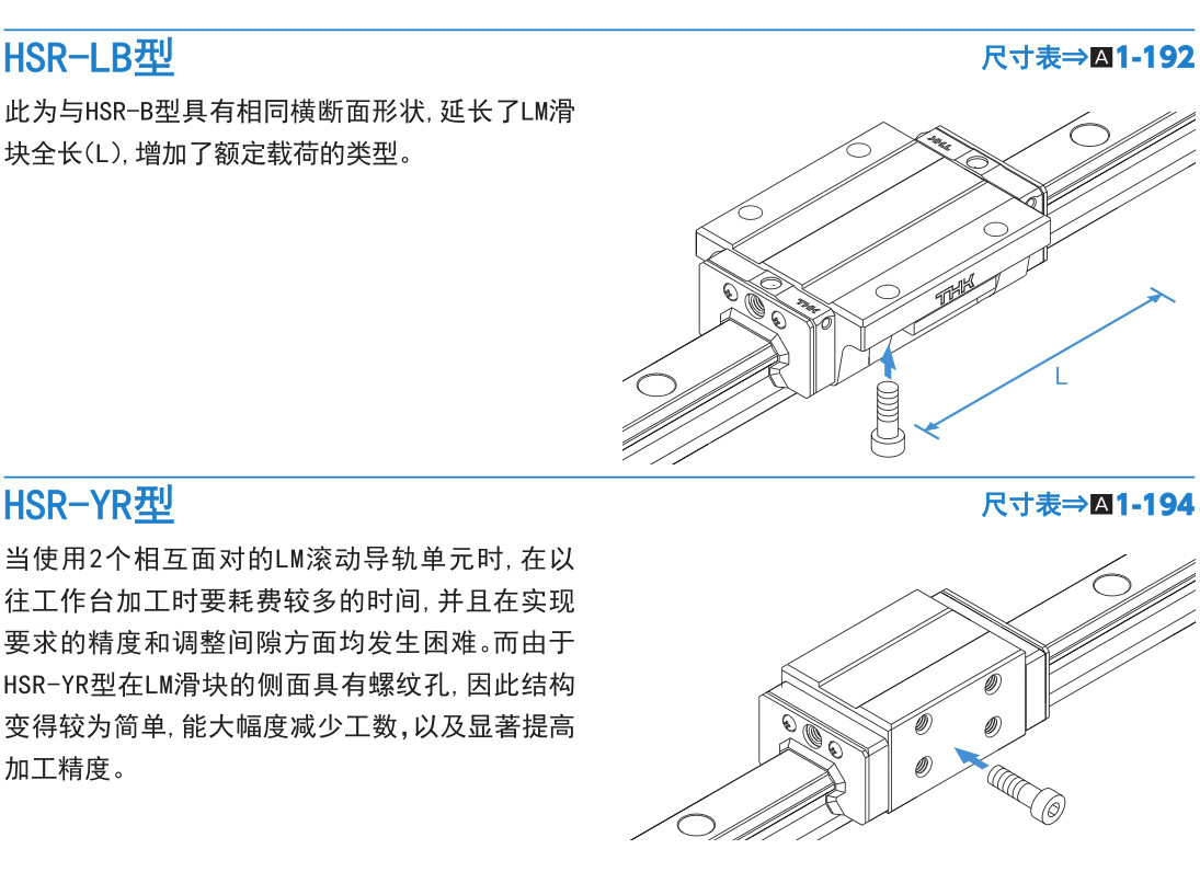 世界标准 HSR型.jpg