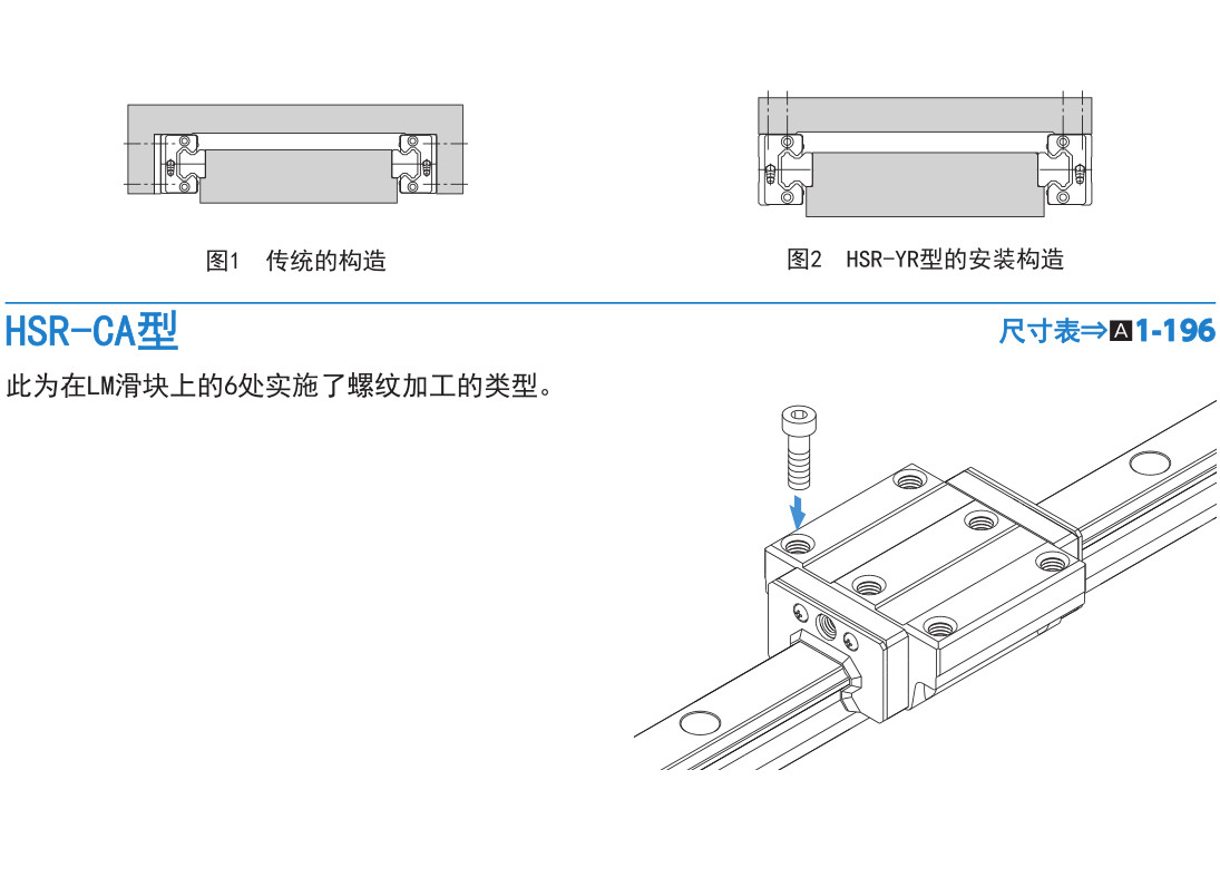 世界标准 HSR型.jpg
