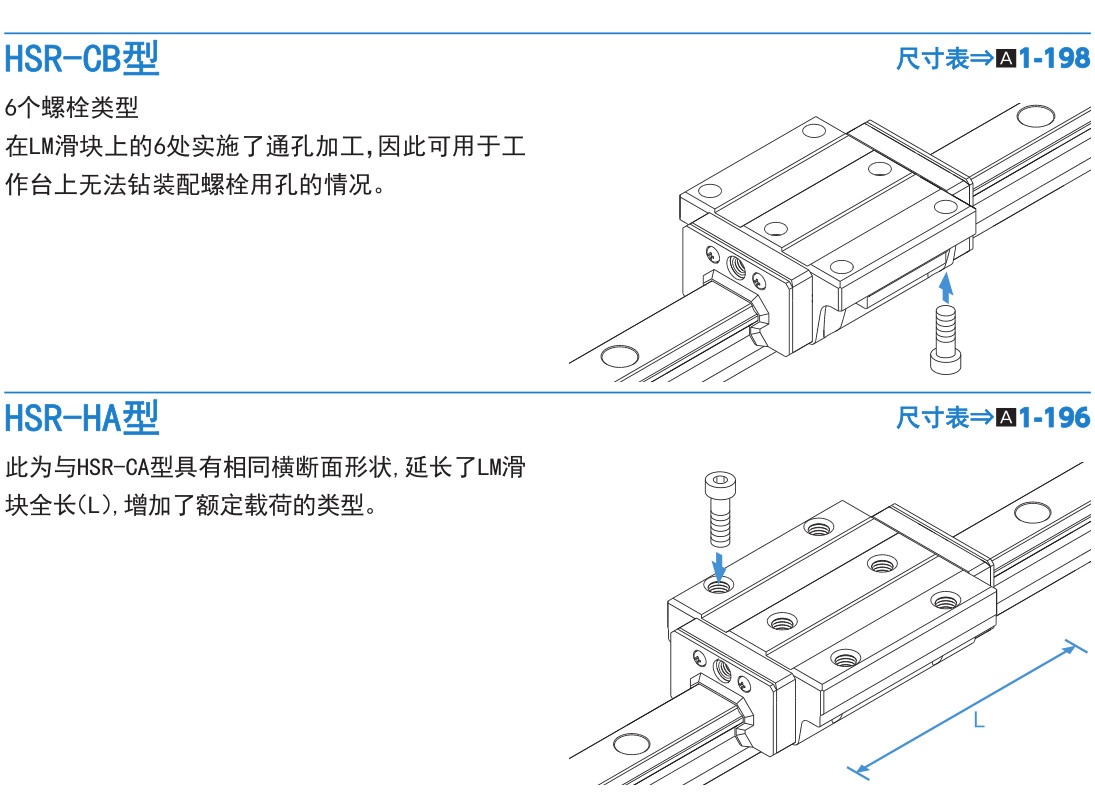 世界标准 HSR型.jpg