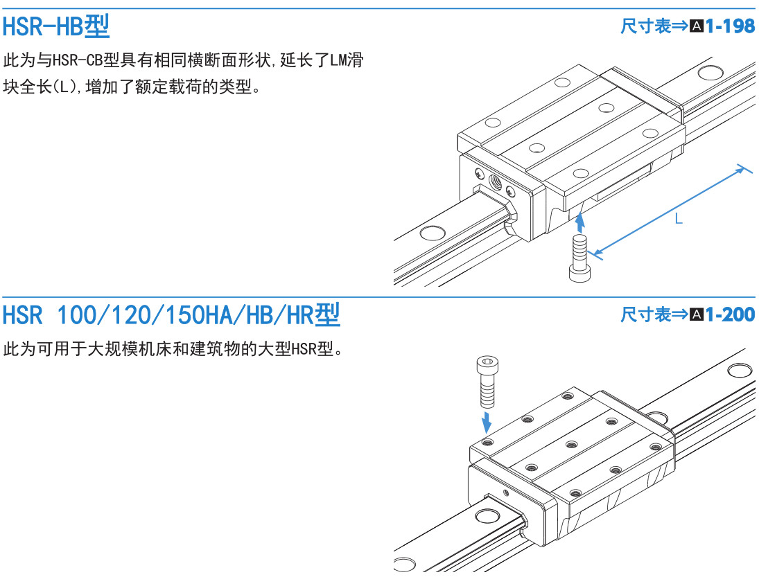 世界标准 HSR型.jpg