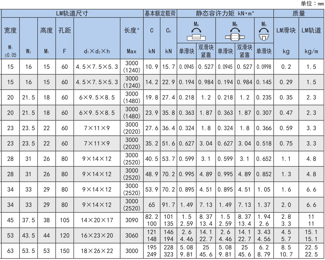 世界标准 HSR型.jpg