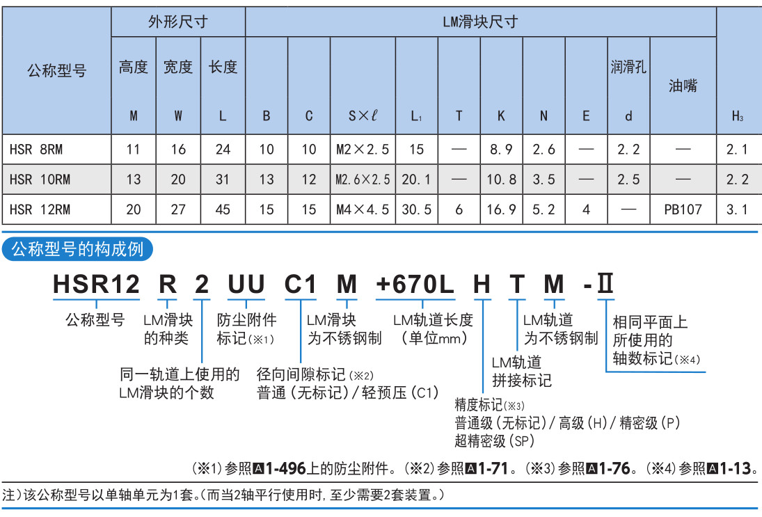 世界标准 HSR型.jpg