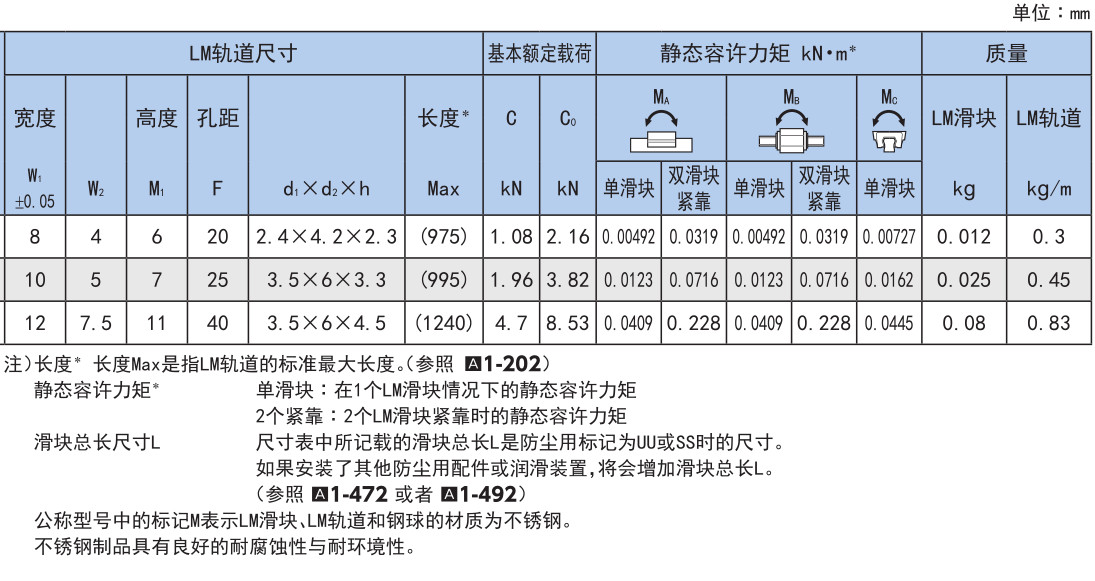 世界标准 HSR型.jpg