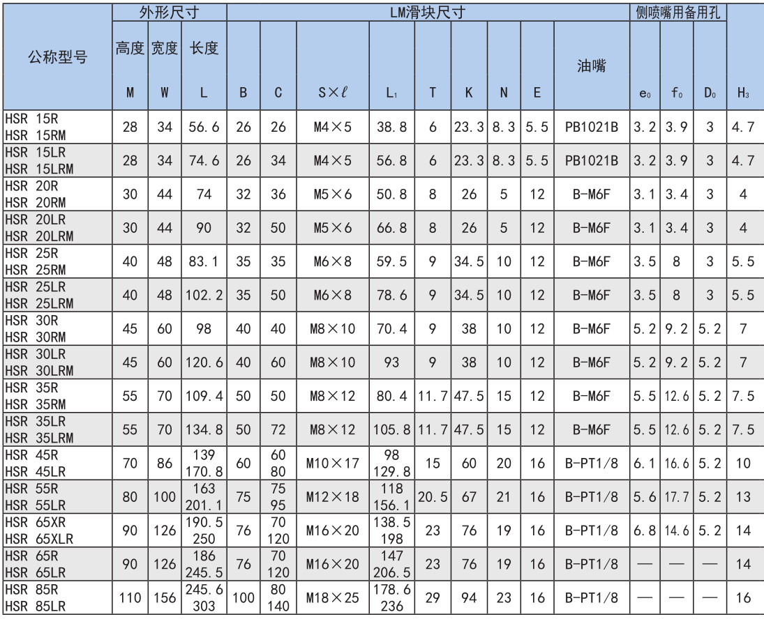 世界标准 HSR型.jpg