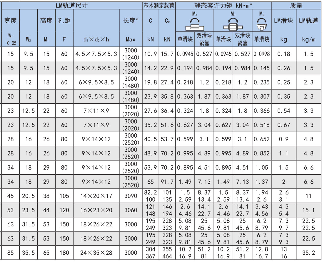 世界标准 HSR型.jpg
