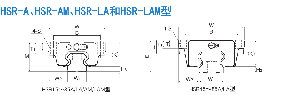 世界标准 HSR型.jpg