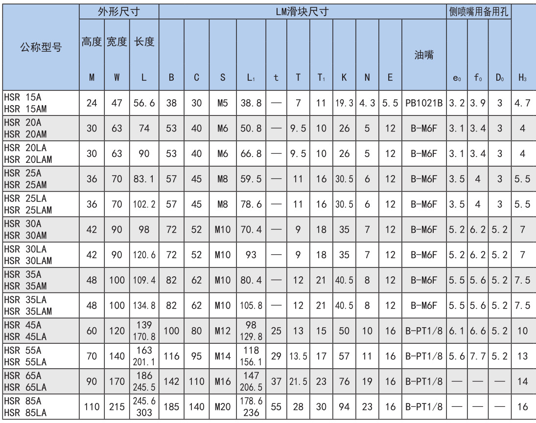 世界标准 HSR型.jpg