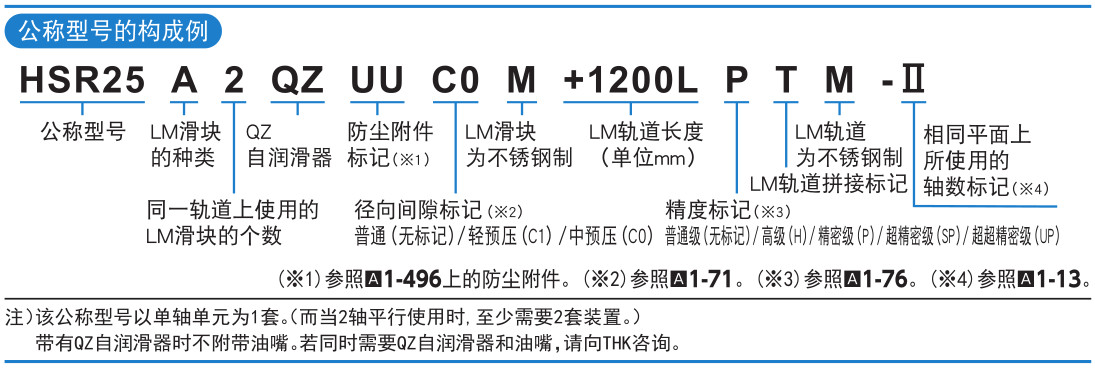 世界标准 HSR型.jpg