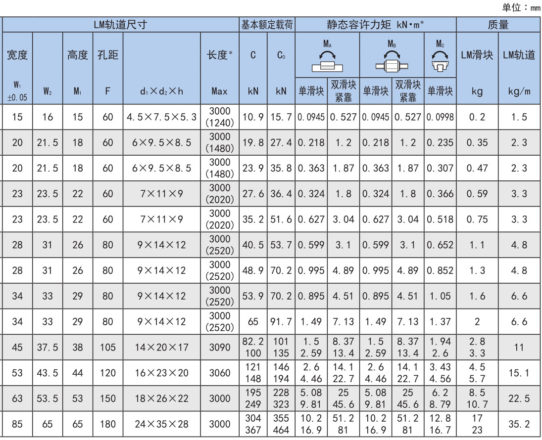世界标准 HSR型.jpg